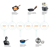 Smart 1.4L Aluminium Saucepan with Lid